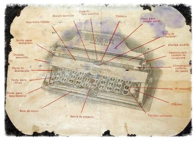 Làmina explicativa de les parts de la Bennett